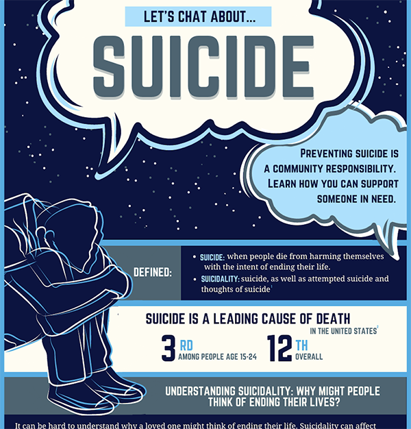 Lila Singh Suicide Awareness Infographic